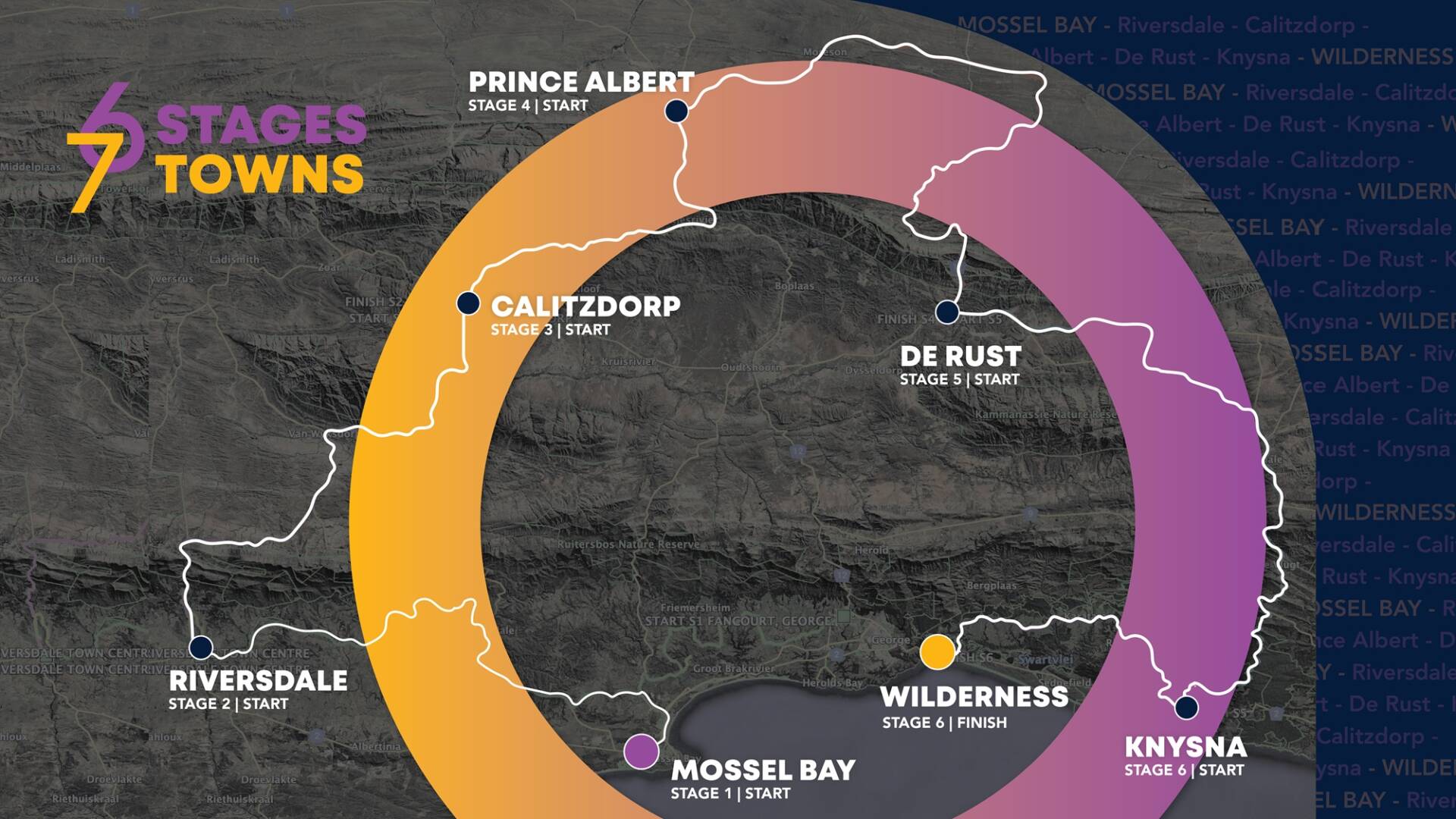 Garden Route Giro