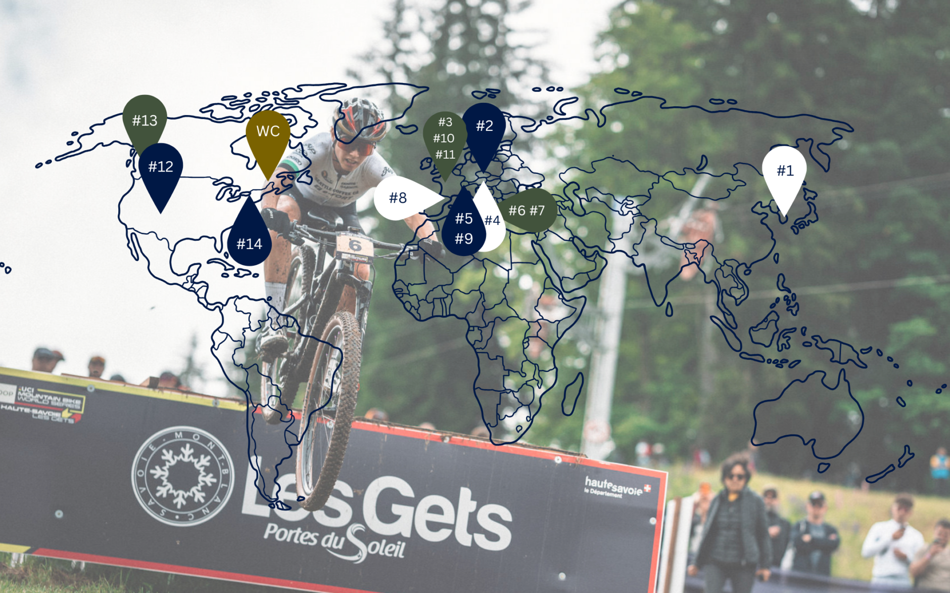 UCI World Series