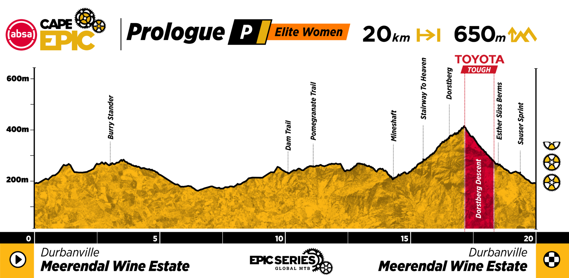 Cape Epic