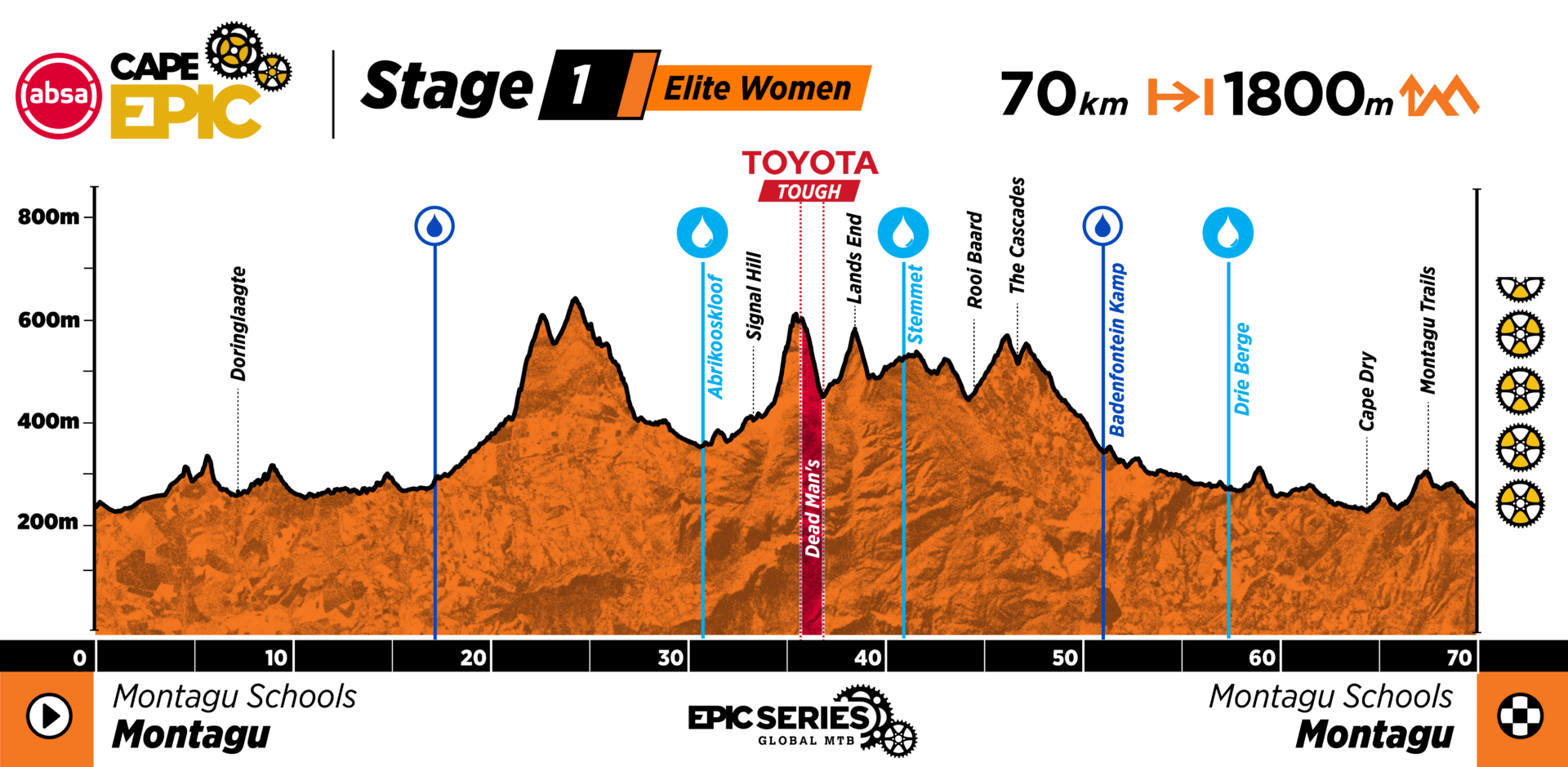 Cape Epic