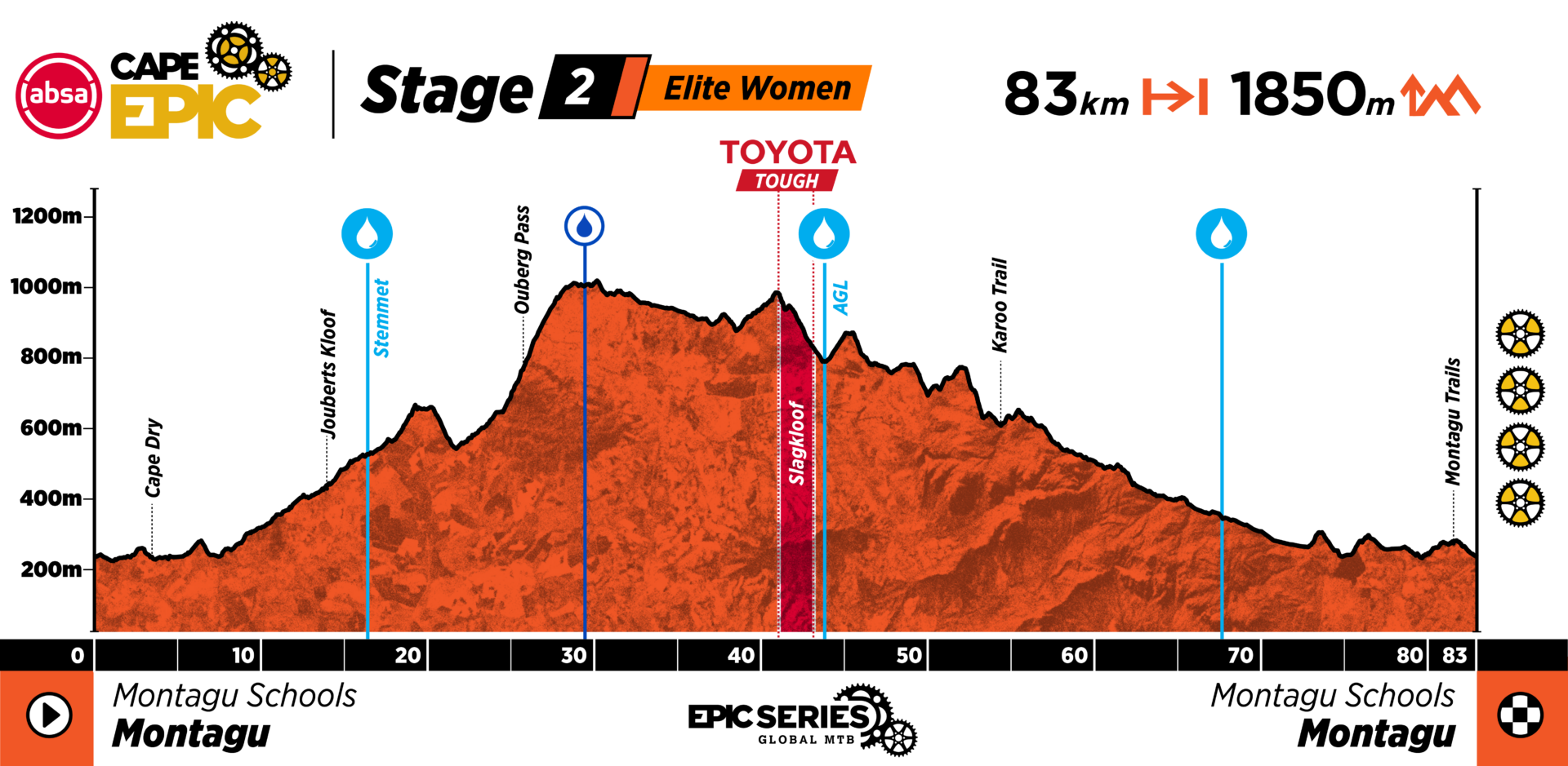 Cape Epic
