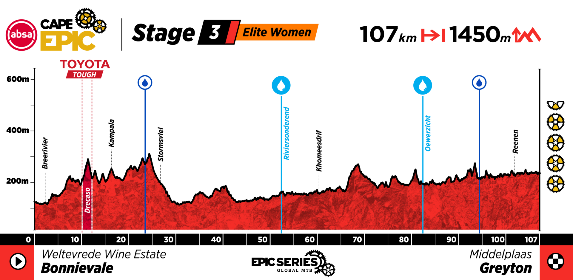 Cape Epic