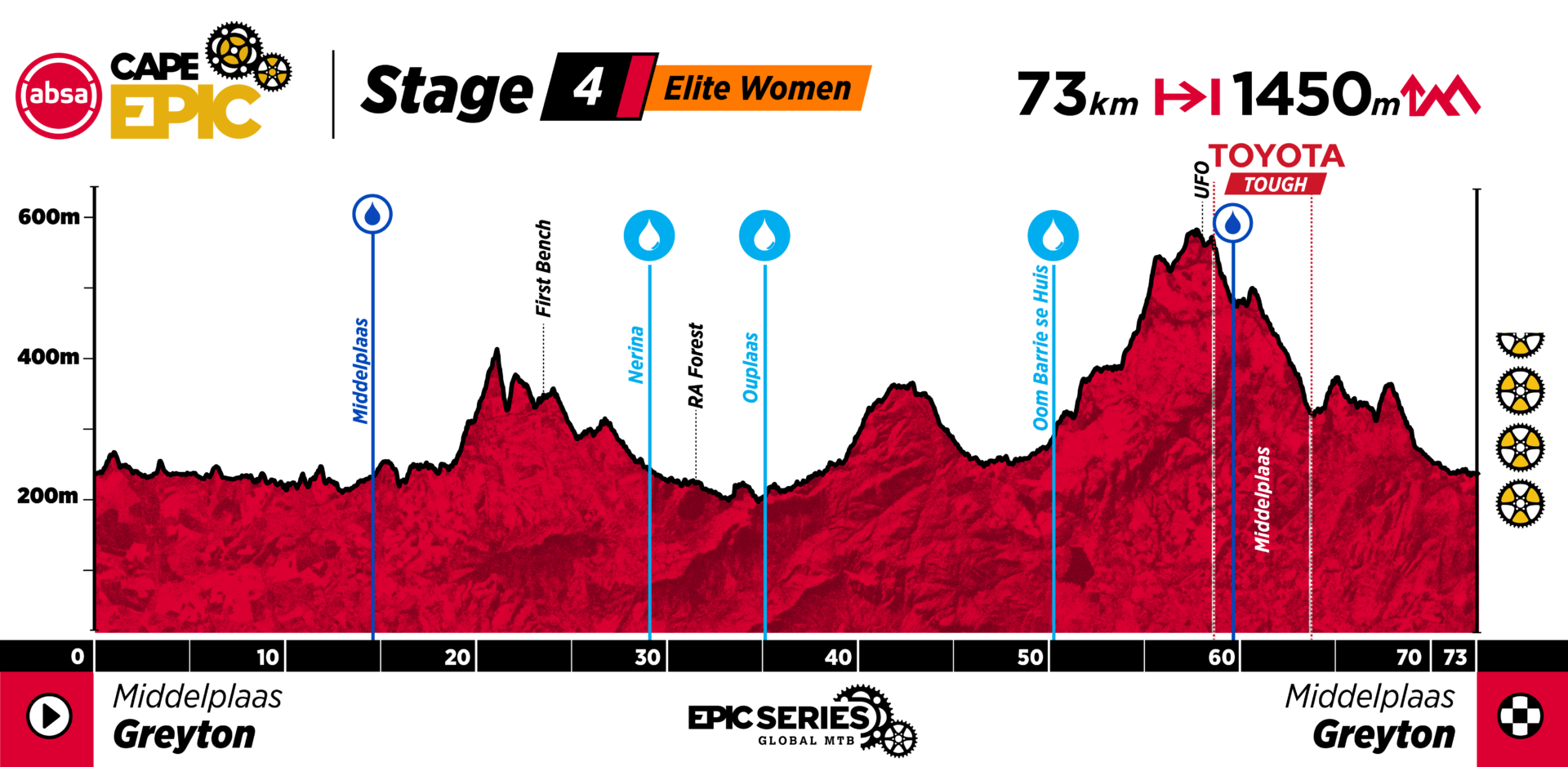 Cape Epic