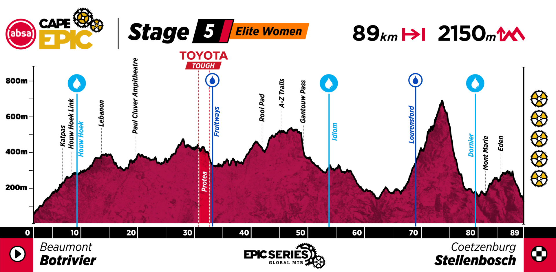 Cape Epic