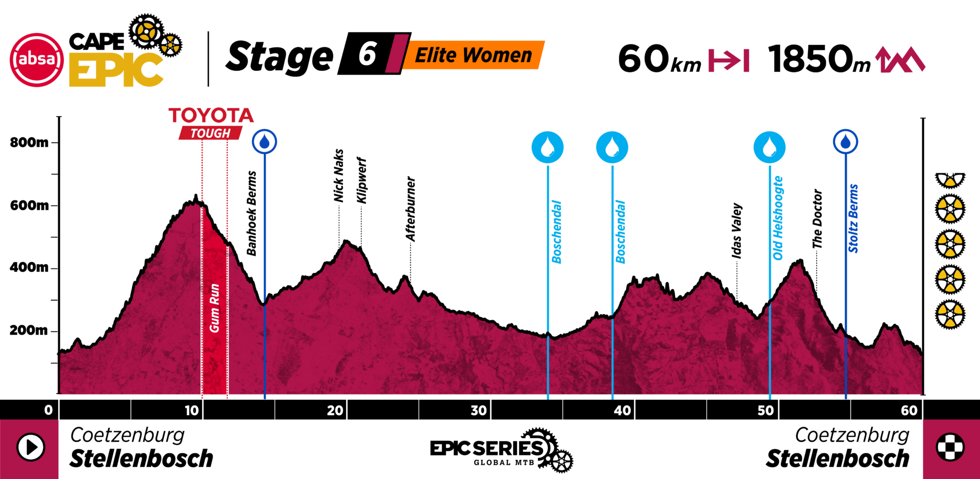 Cape Epic