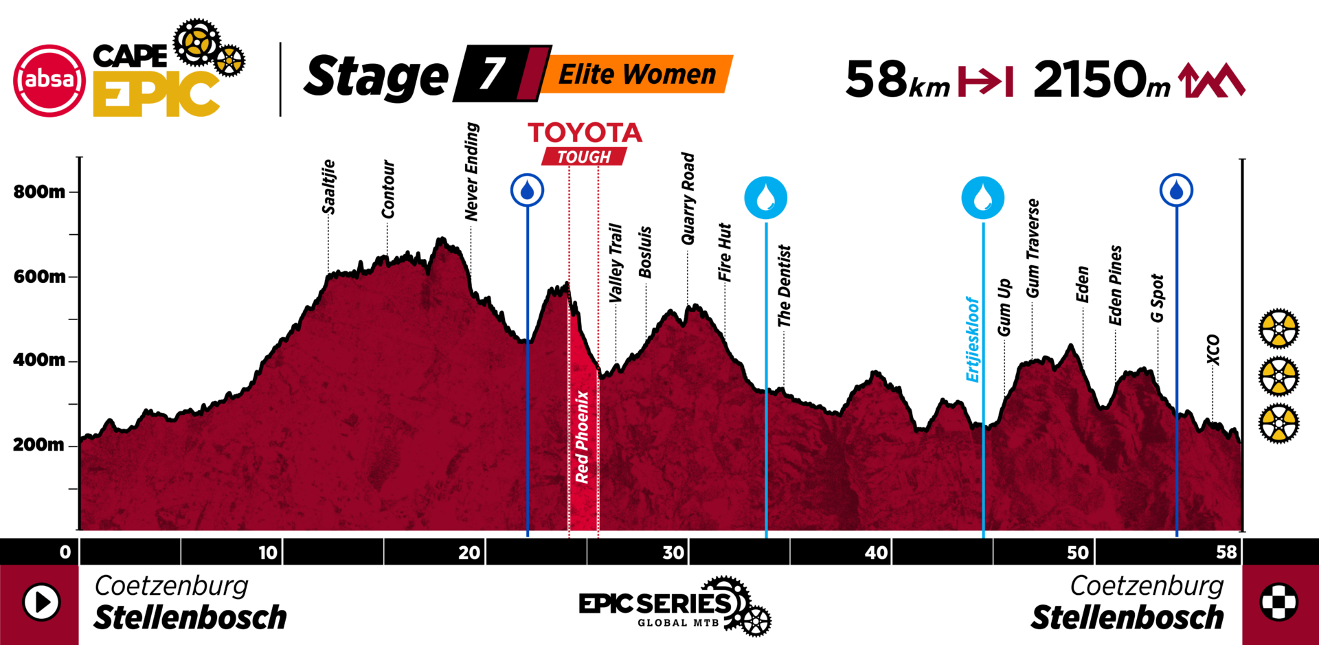 Cape Epic