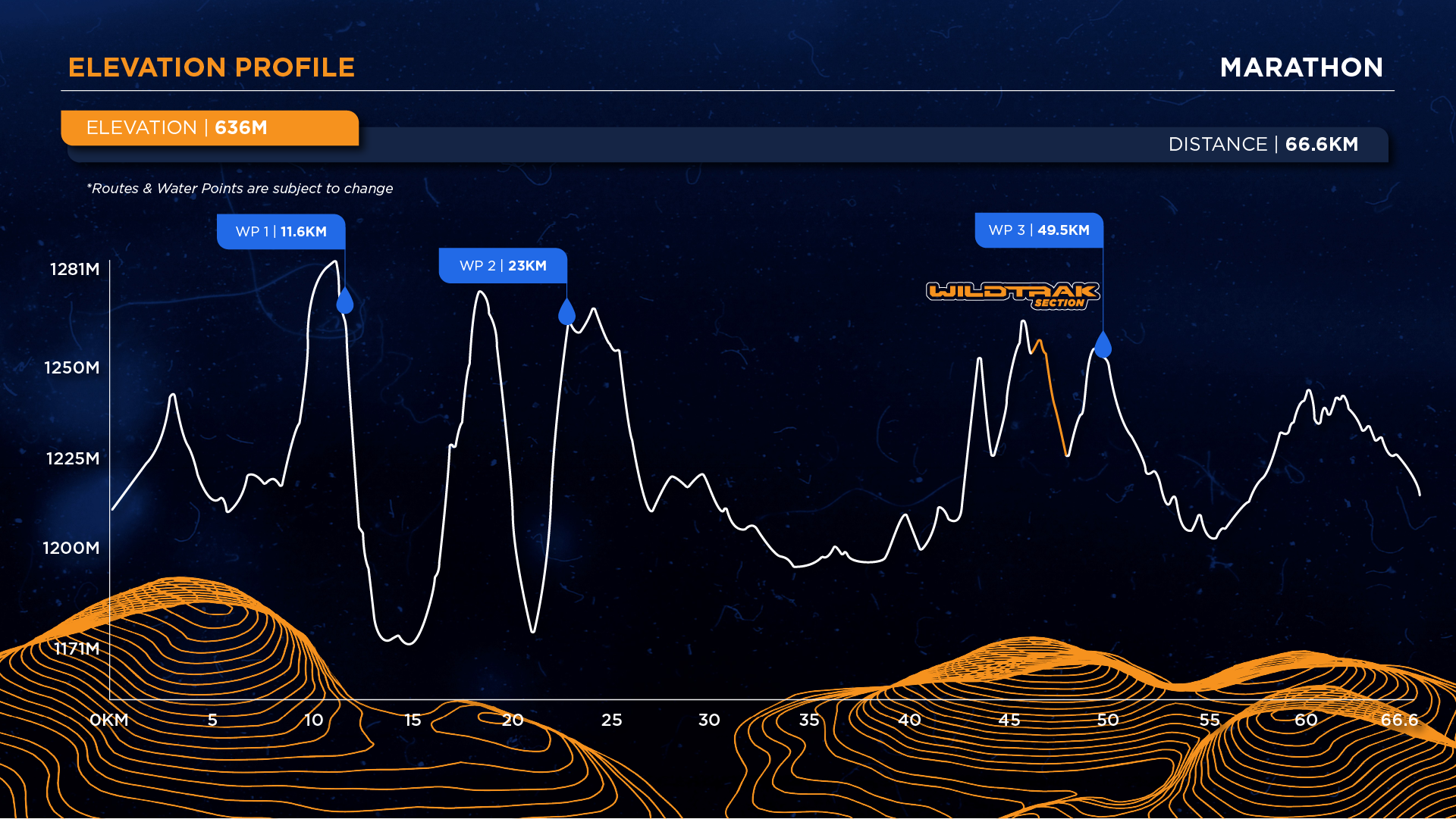 Trailseeker Series