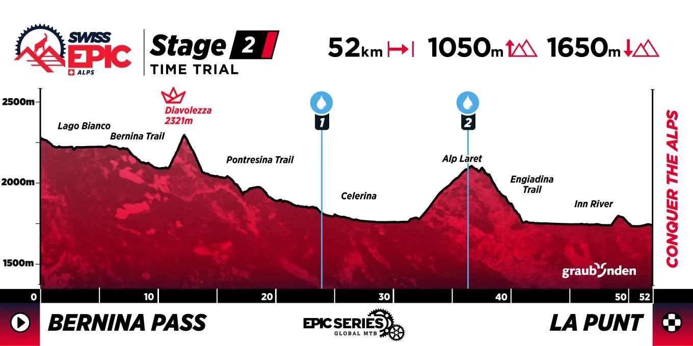 Stage 2