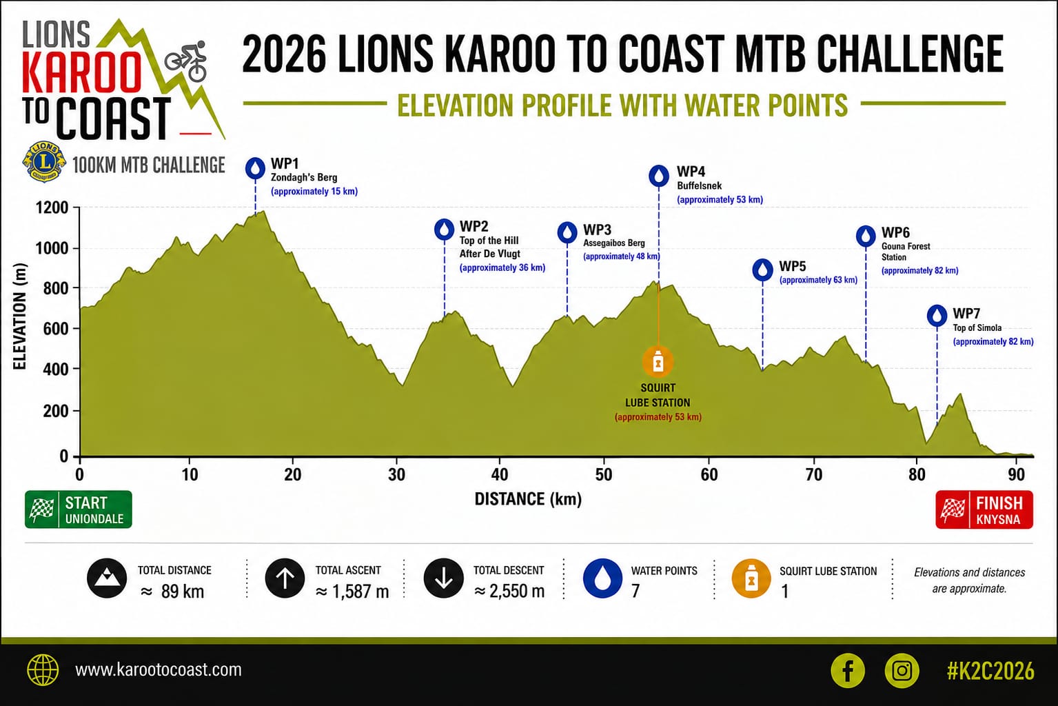 2026 Karoo to Coast Route